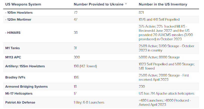 The US Can Send Ukraine Aid Tomorrow